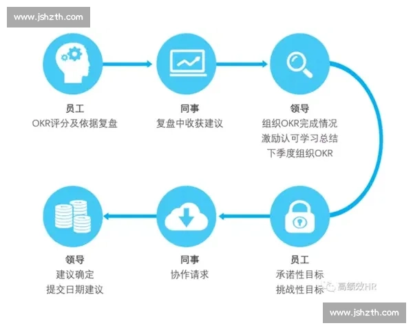 围绕流程优化与行为纠偏实现失误减少的系统化管理策略与实践路径