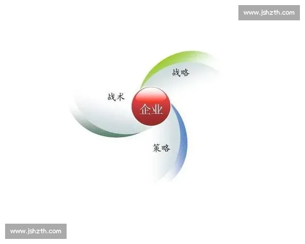 基于协同作战理念的战略思维与实践创新研究