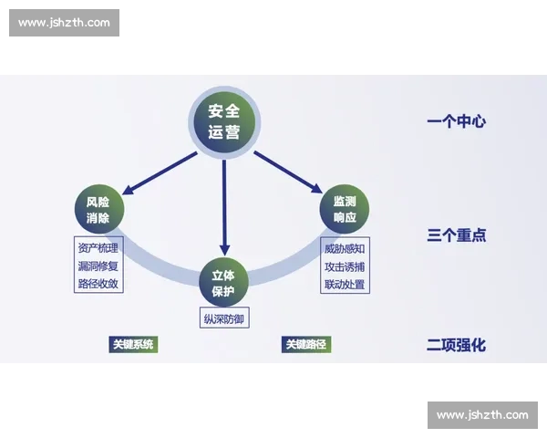 全面提升作战效率的战术能力培养与实战应用研究探索