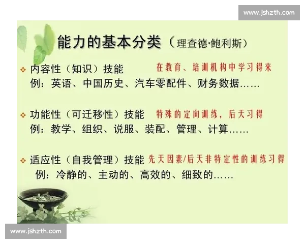 心理能力提升与自我认知的关系探索与实践路径分析