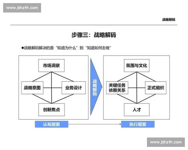 提升执行力打造高效团队实现战略目标的关键要素分析