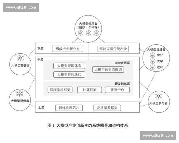 以系统训练为核心驱动的高效能力提升与组织发展创新路径研究
