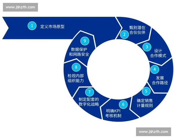体育管理方法创新与实践研究促进运动组织高效发展的策略探索