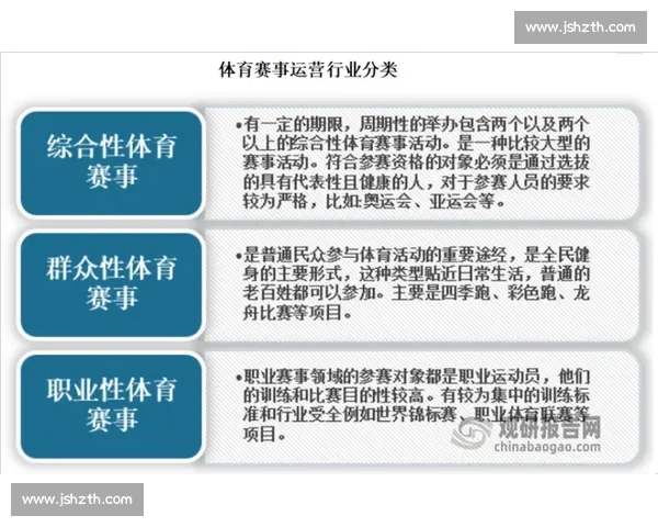 体育赛事组织与运营全流程管理模式创新研究